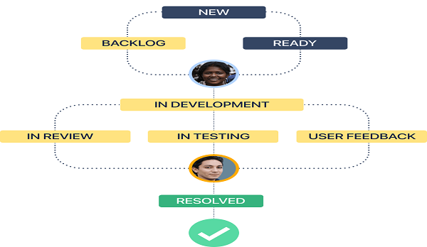 capitulos de un proyecto de inversión en la interfaz de software